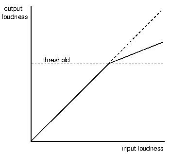 compression_curve.gif