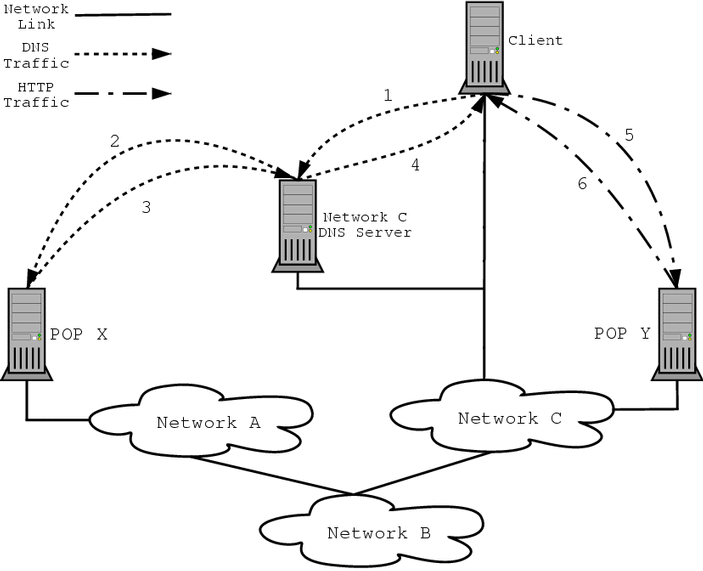 \includegraphics[width=13cm]{abc_dns.eps}